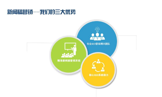 大量的304會對網站有什么影響？